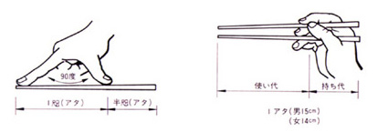 длина японских палочек - хитоата. измерение